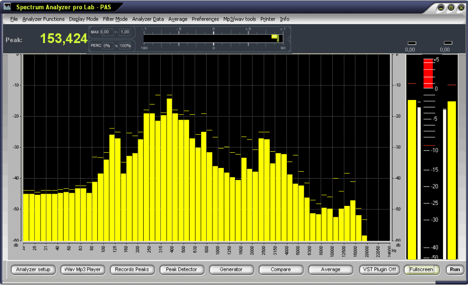 Spectrum Analyzer pro Lab