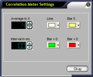 correlation average